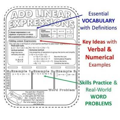 7th Grade Math GUIDED NOTES Bundle - Interactive Math Notebooks
