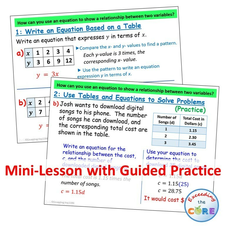 6th GRADE MATH CURRICULUM PowerPoint Lessons BUNDLE (Entire Year)