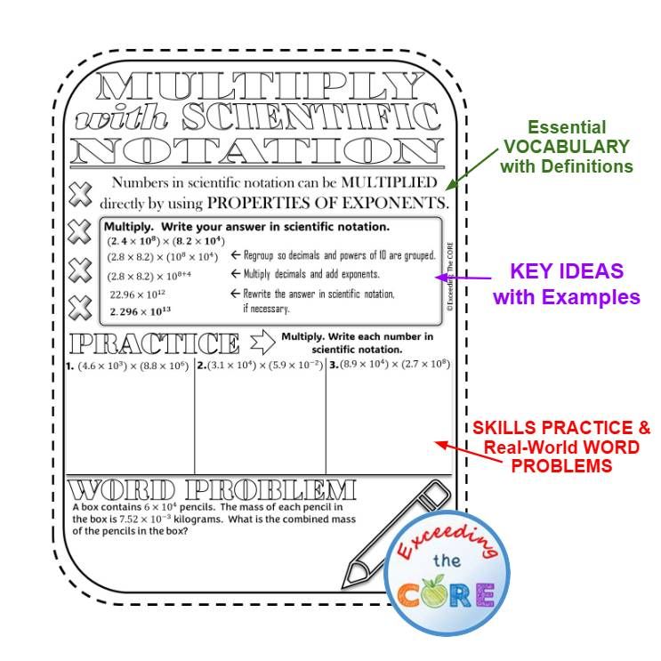 ADD, SUBTRACT, MULTIPLY, DIVIDE w SCIENTIFIC NOTATION Doodle Math (Guided Notes)