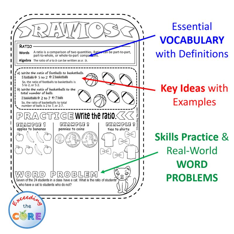 6th Grade Math Assessments, Notes, Task Cards FULL BUNDLE Back to School
