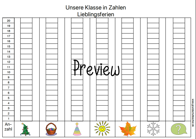 ​ Unsere Klasse in Zahlen - Diagramme erstellen