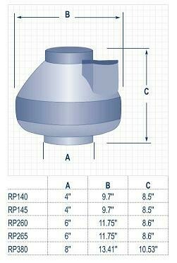 その他 RadonAway 23033-1 RP265 Radon Mitigation Fan, 6 by RadonAway RadonAway 23032-1 RP260 Radon Mitigation Fan, 6