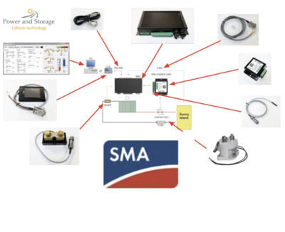 BMS - Systeme für SMA
