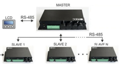 GoodWe Master-/Slave-BMS-System von 5 bis 240 Zellen (24-1000VDC)