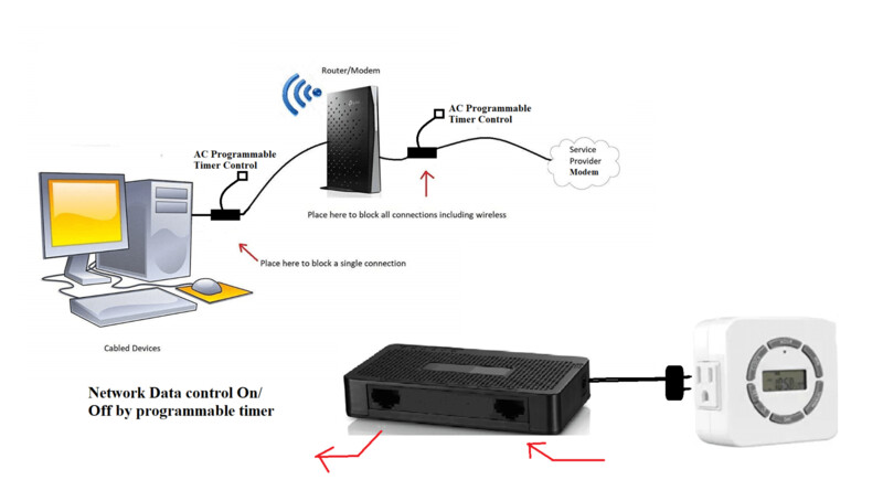 Programmable Timer Controlled Internet Kill Switch 100 Mb