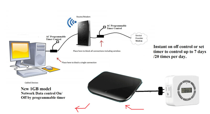 Programmable Timer Controlled Internet Kill Switch 1 Gb