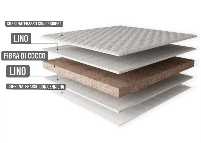 Materasso Ingreen &quot;Cocco -lino&quot; (120 * 60 * 10 cm) 202009