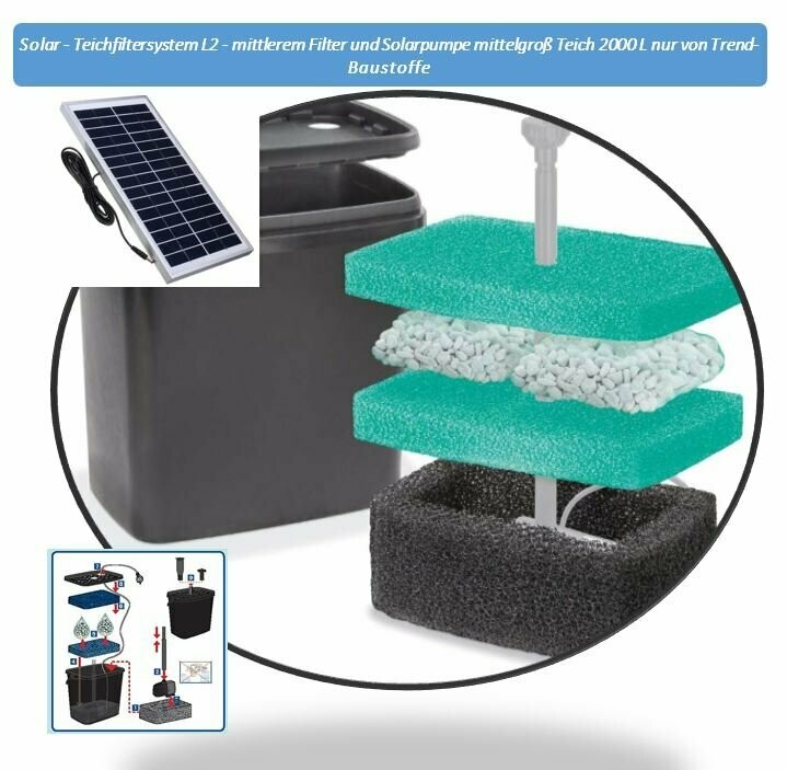 Solar - Teichfiltersystem L2 mittlerem Filter und Solarpumpe mittelgroß Teich 2.000 L nur von Trend-Baustoffe