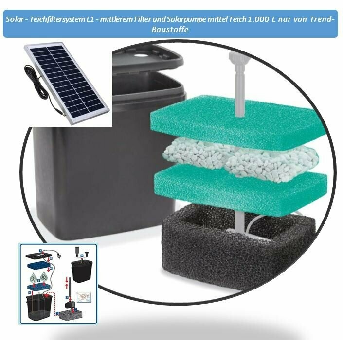 Solar - Teichfiltersystem L1 mittlerem Filter Teich 1.000 L, Solarpumpe mittel nur von Trend-Baustoffe