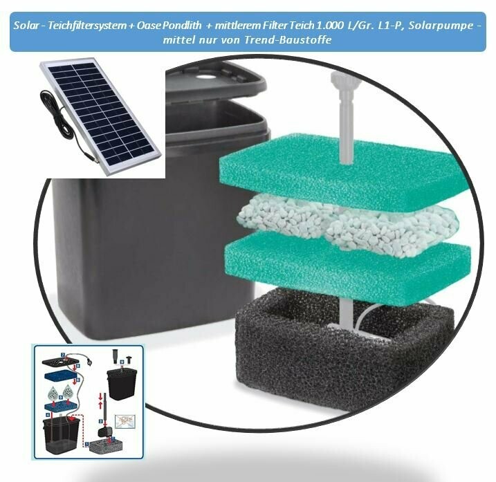Solar - Teichfiltersystem + Oase Pondlith L1P +  mittlerem Filter  Solarpumpe mittel Teich 1.000 L, nur von Trend-Baustoffe