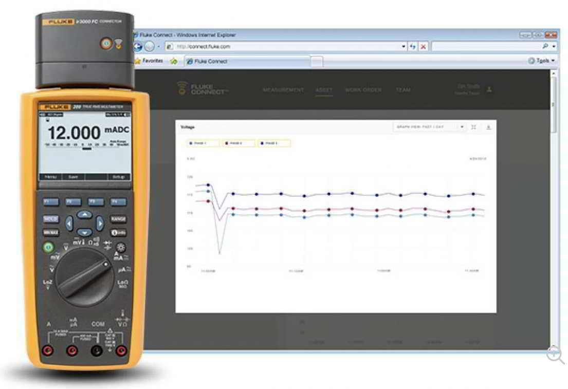 Fluke 289 True-RMS Data Logging Multimeter