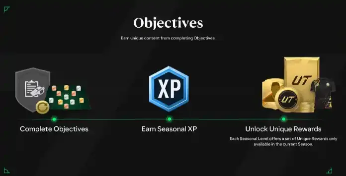FIFA 25 Objective Completion