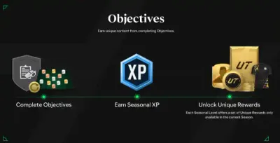 FIFA 25 Objective Completion
