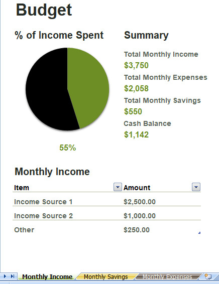 Budget Made Easy Template