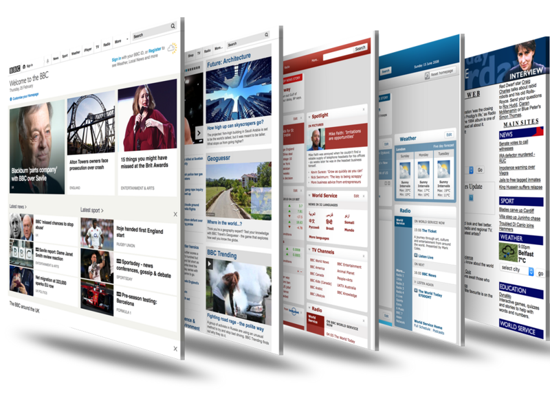 Templated Web Designs