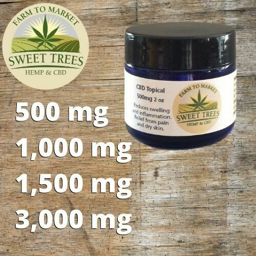 Topical Salve Topical Salve