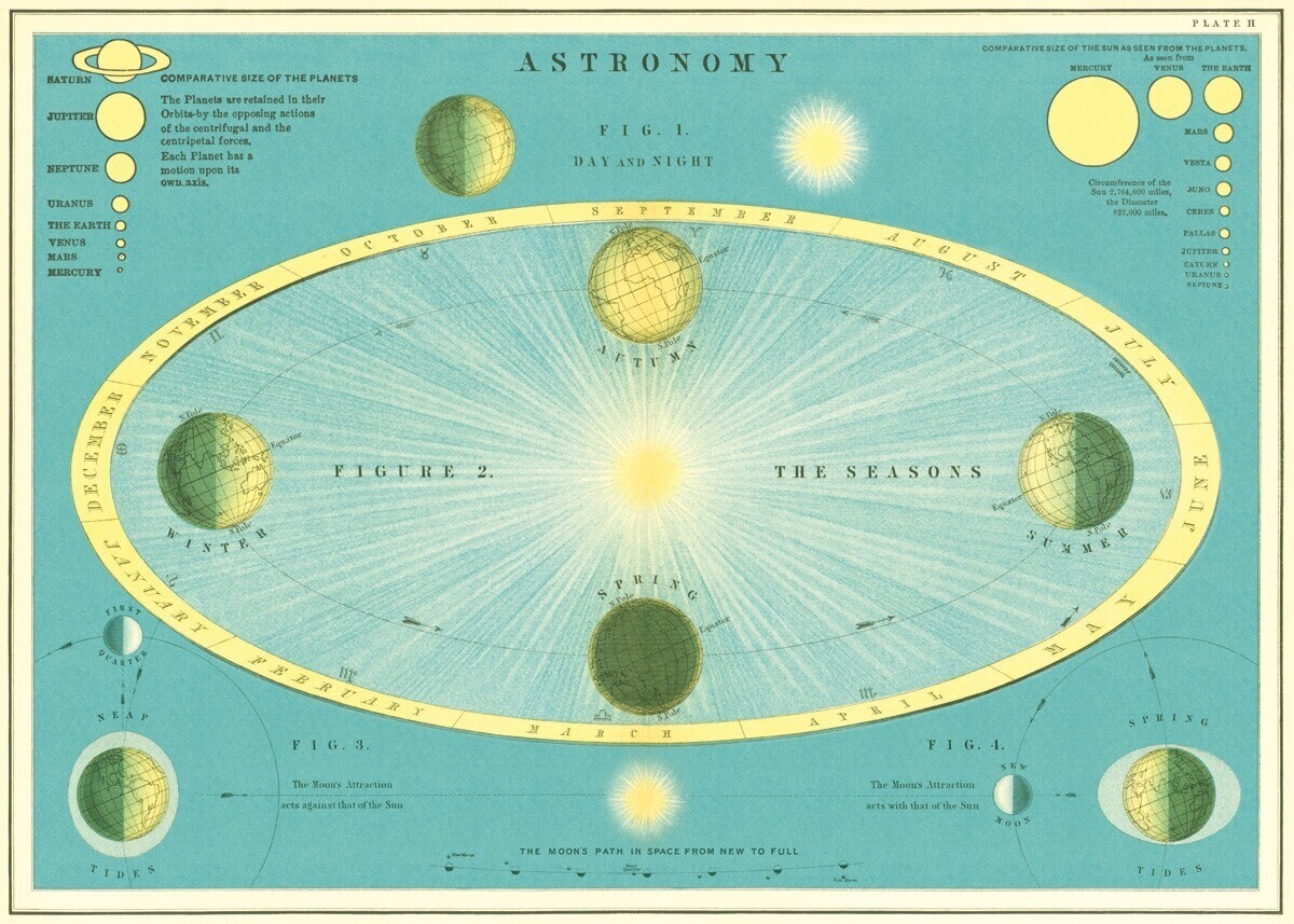 Astronomy Astro /#15