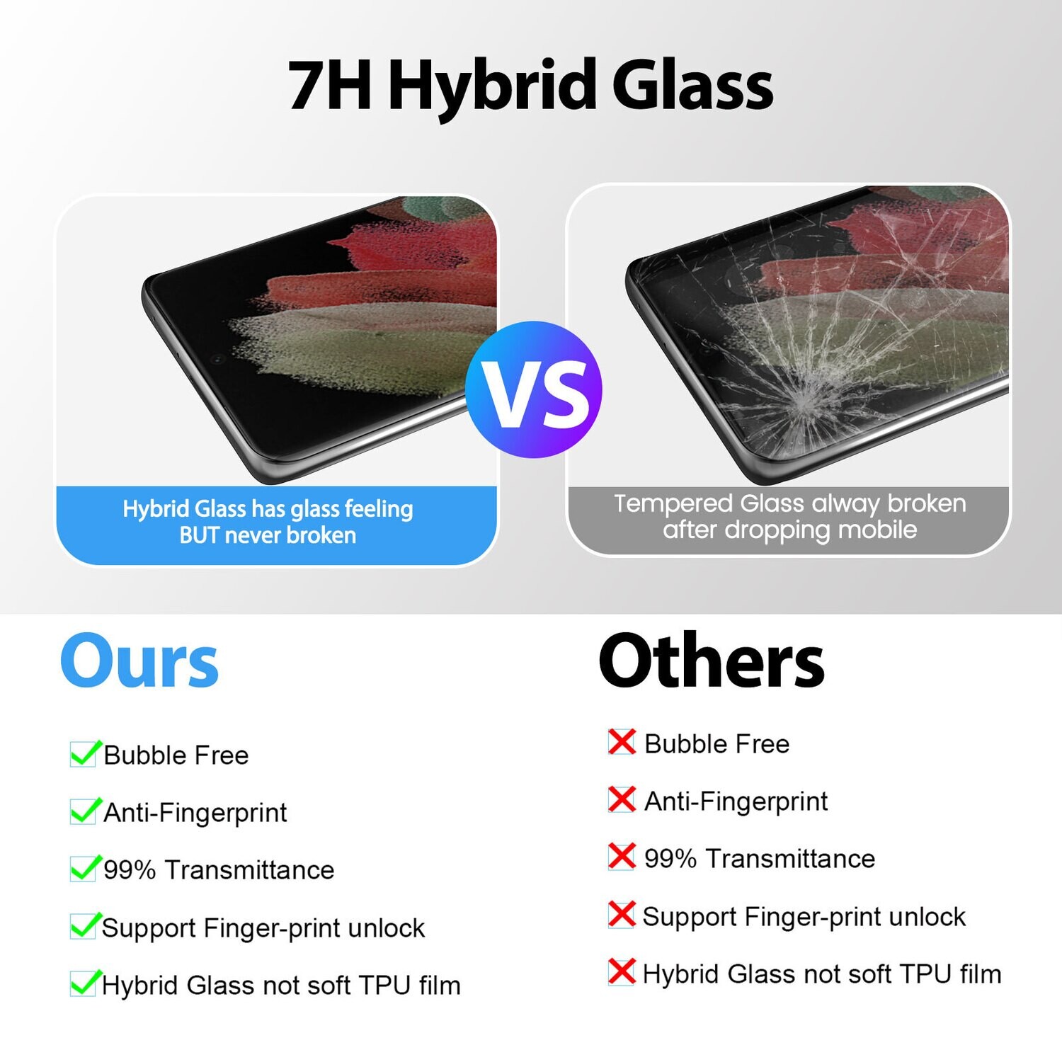 309925-TDG Samsung S21 Ultra 6.8&quot; 6H Hybrid Glas