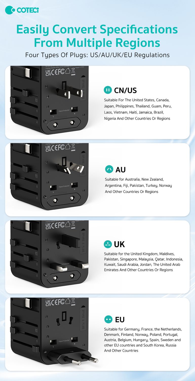 COTECI Gan Universal Travel Charger, 100W