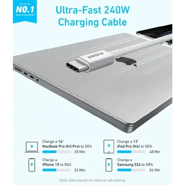 Anker Zolo USB-C to USB-C Braided Cable, 1.5M White