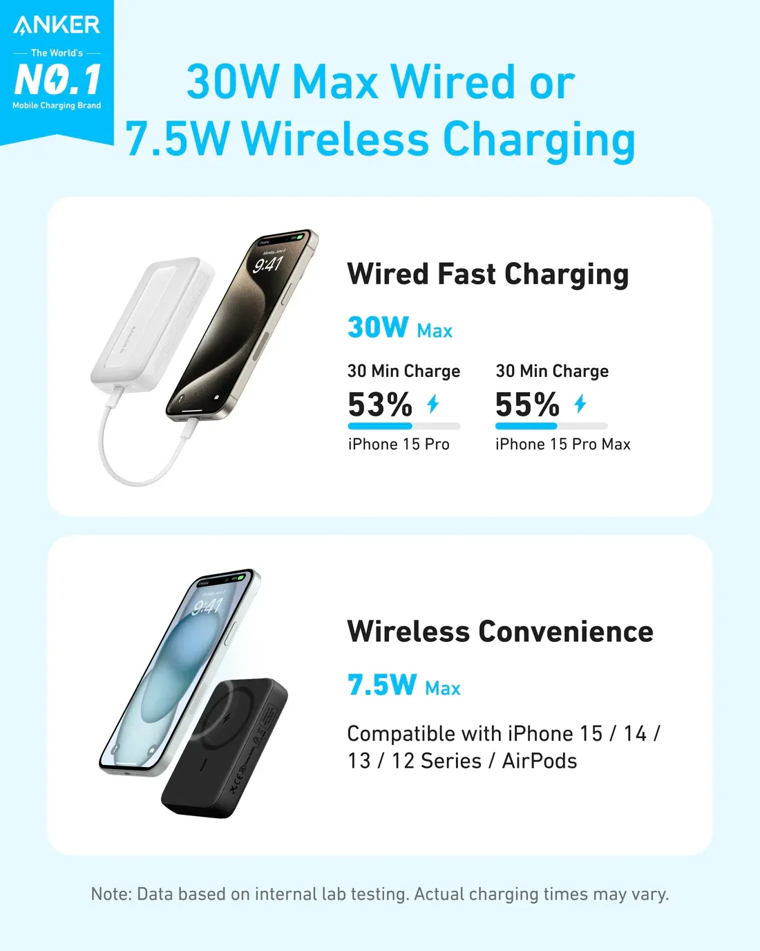 Anker A1684 Zolo Magnetic Wireless Power Bank 10,000mAh, White