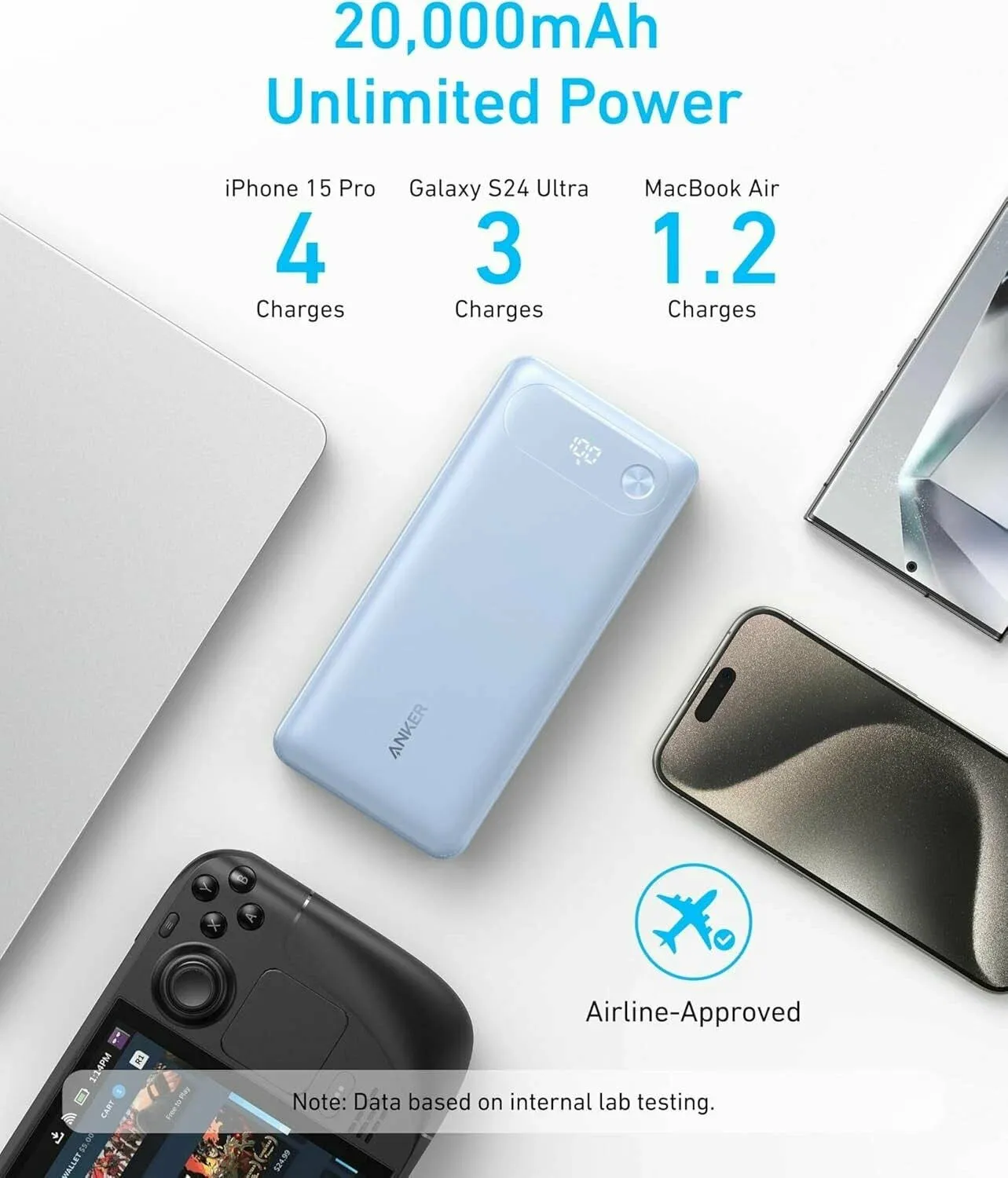 Anker A1383 Power Bank 20,000mAh with Built-in USB-C Cable, Purple