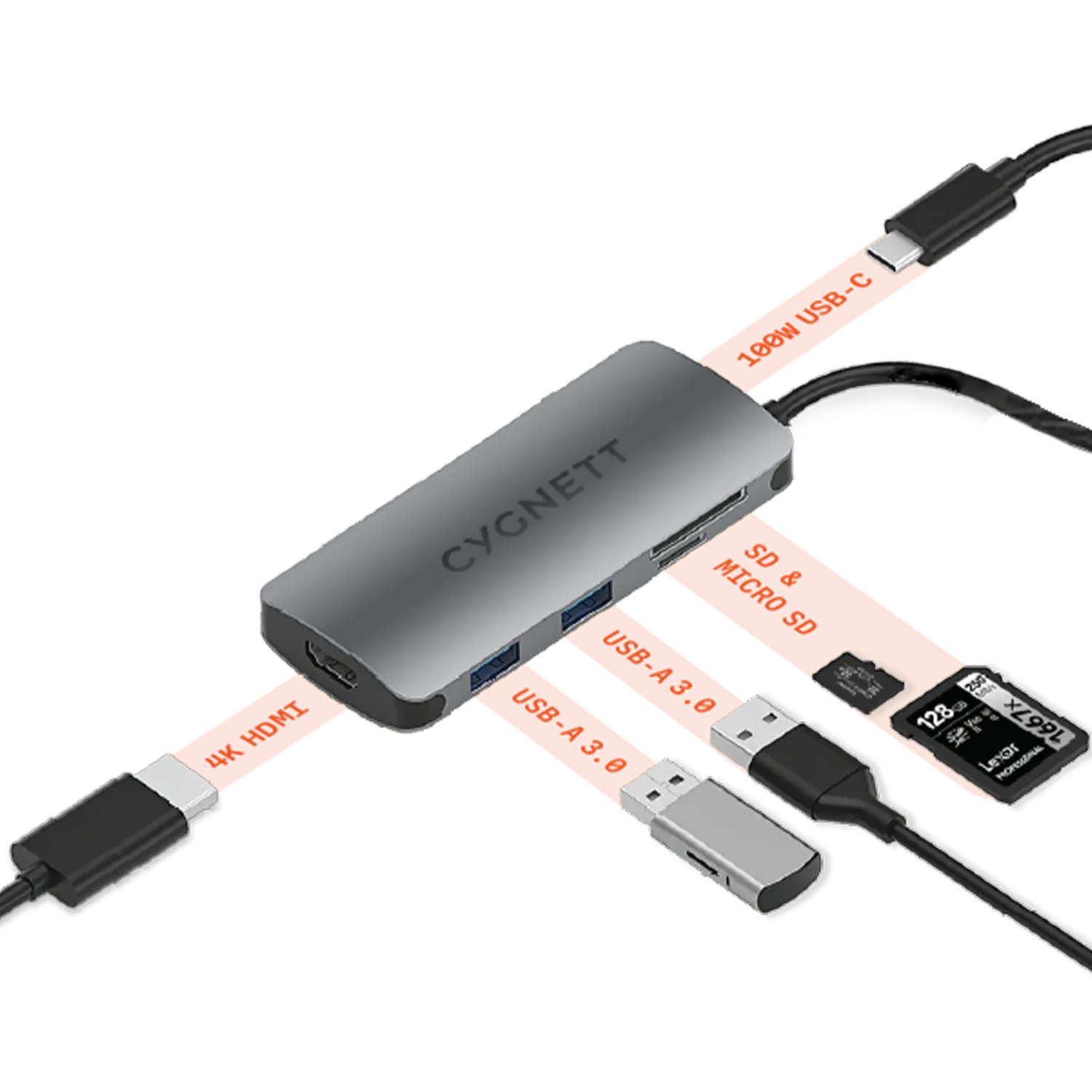 USB-C Hubs &amp; Docking Stations