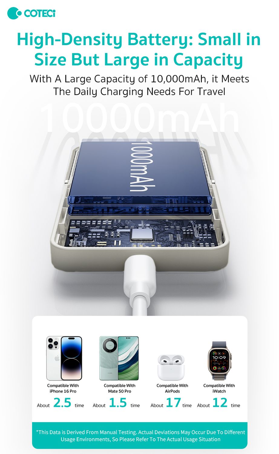 Coteci 6 in 1 Magnetic Dual Power Bank 10,000mAh, Gray