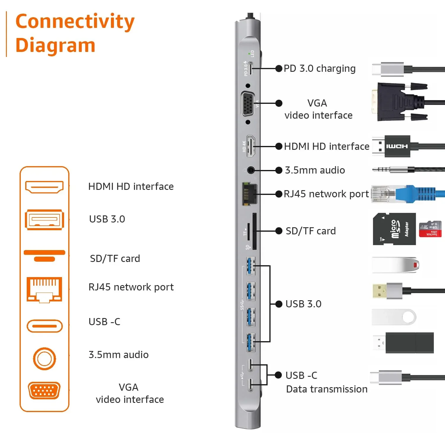 KAXINSI UC-9199A 14in1 USB-C Multi-function Dock Station