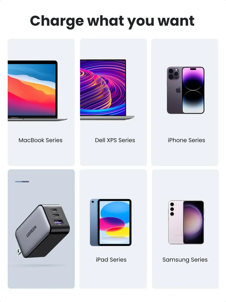 UGREEN GaNX 65W Fast Charger