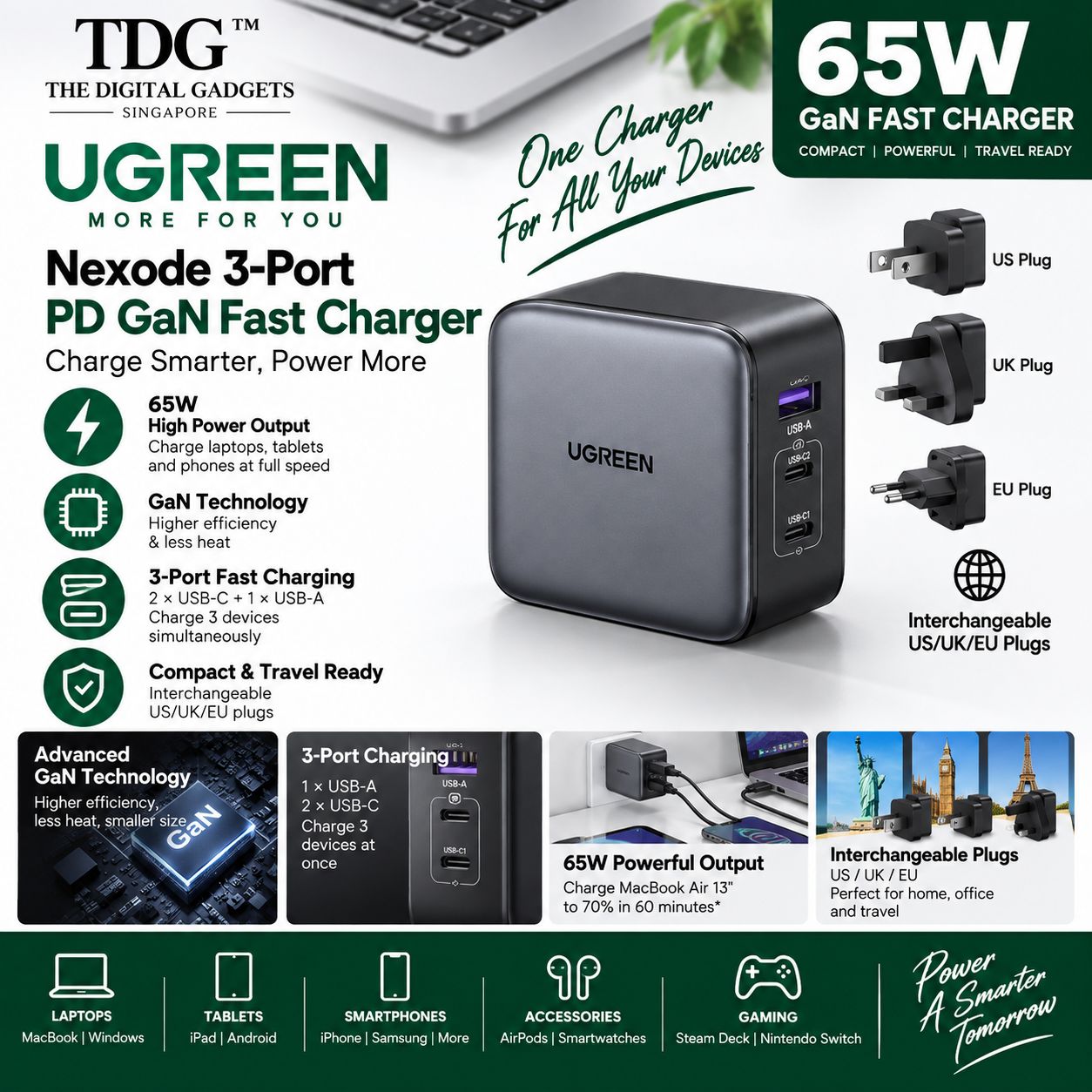 UGREEN 65W 3-Port PD GaN Fast Charger