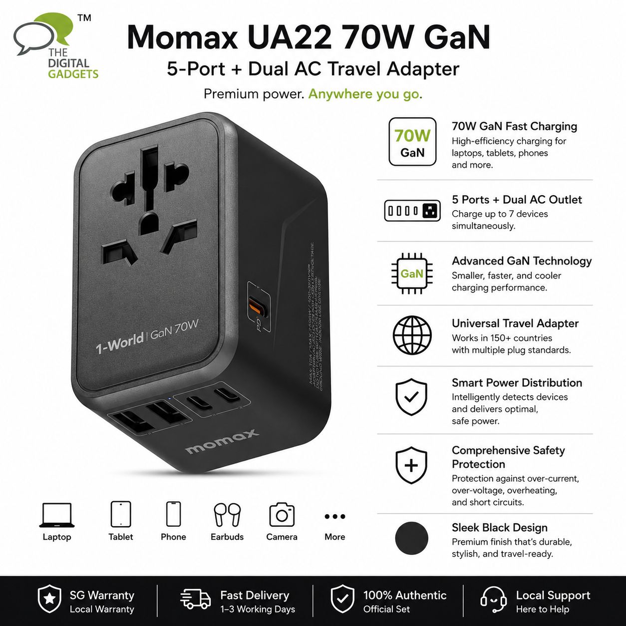 Momax UA22 70W GaN 5-Port + Dual AC Travel Adapter, Black