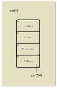 Traditional Keypad