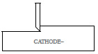 Cathode