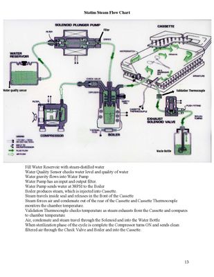 2000 Annual maintenance
