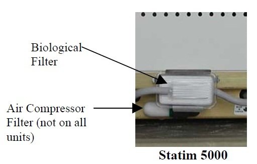 View of STATIM 5000 Classic showing Biological Air Filter and Air compressor filter positions (not on all units)