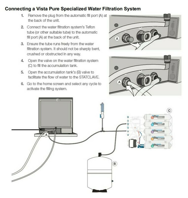 VistaPure to StatClave G4 connection