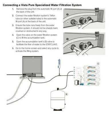 VistaPure to StatClave G4 connection