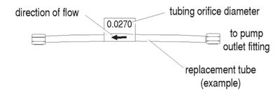 Pump Recovery kit 110V Statim 2000