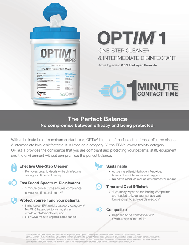 OPTIM 1 gallon refills (4X1GAL/Case)