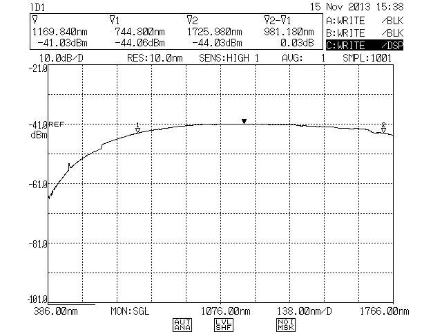 LE-5-VIS-IR: Compact multi- mode fiber coupled IR VIS-IR source