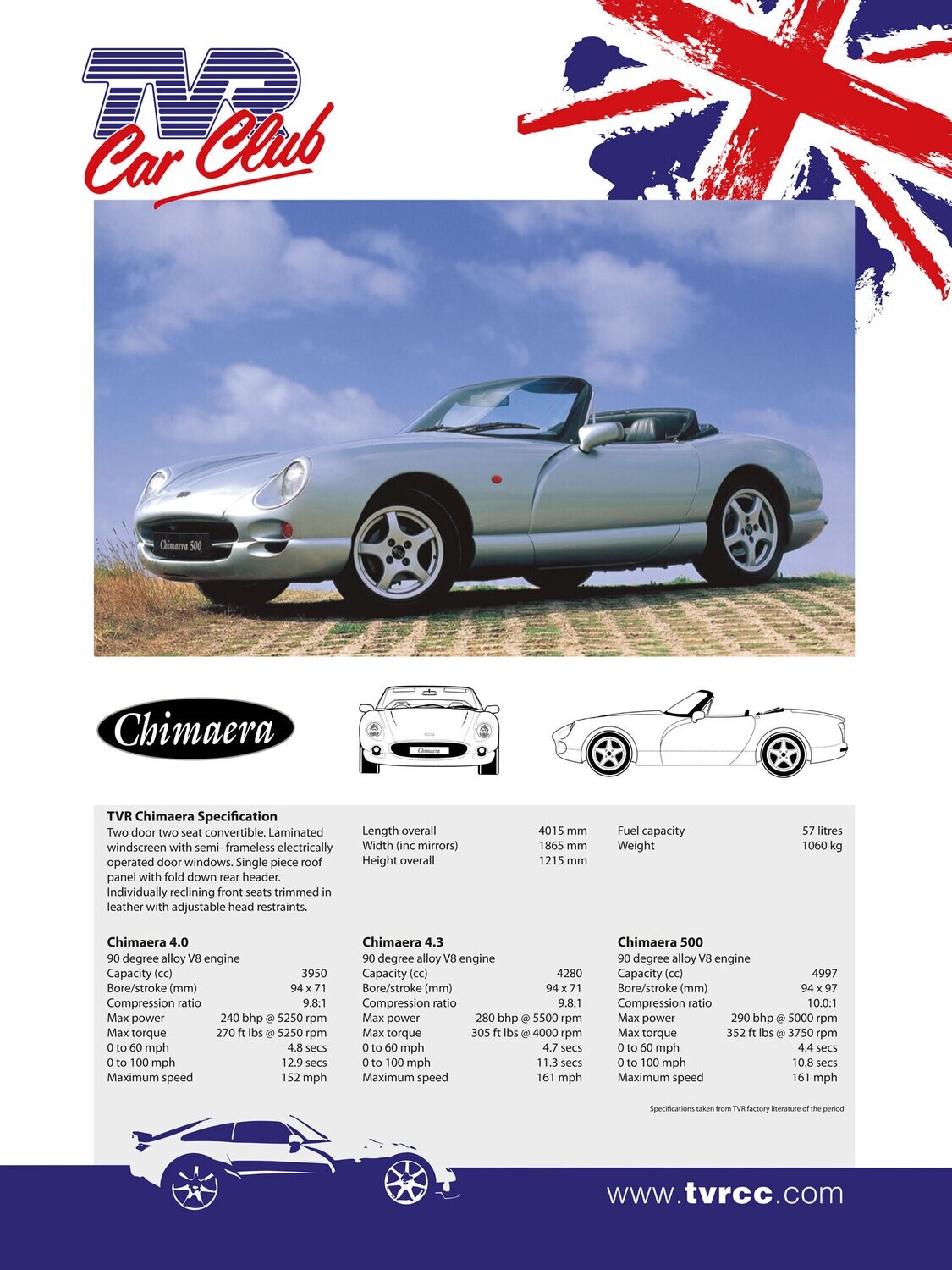 TVR Model Specification Poster - for 'man cave' or office wall