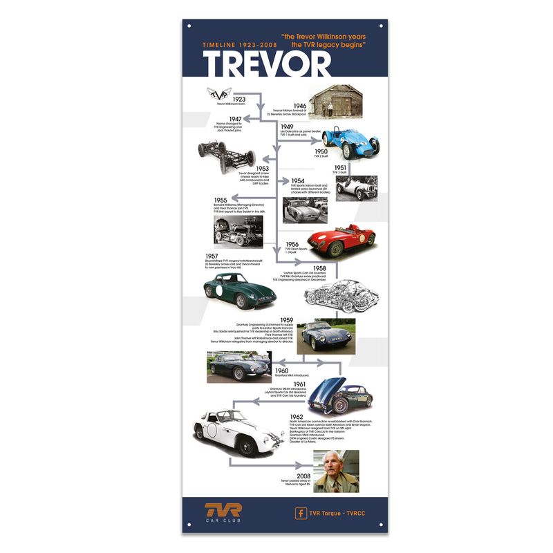 Garage Poster - Trevor Wilkinson Wheeler Timeline