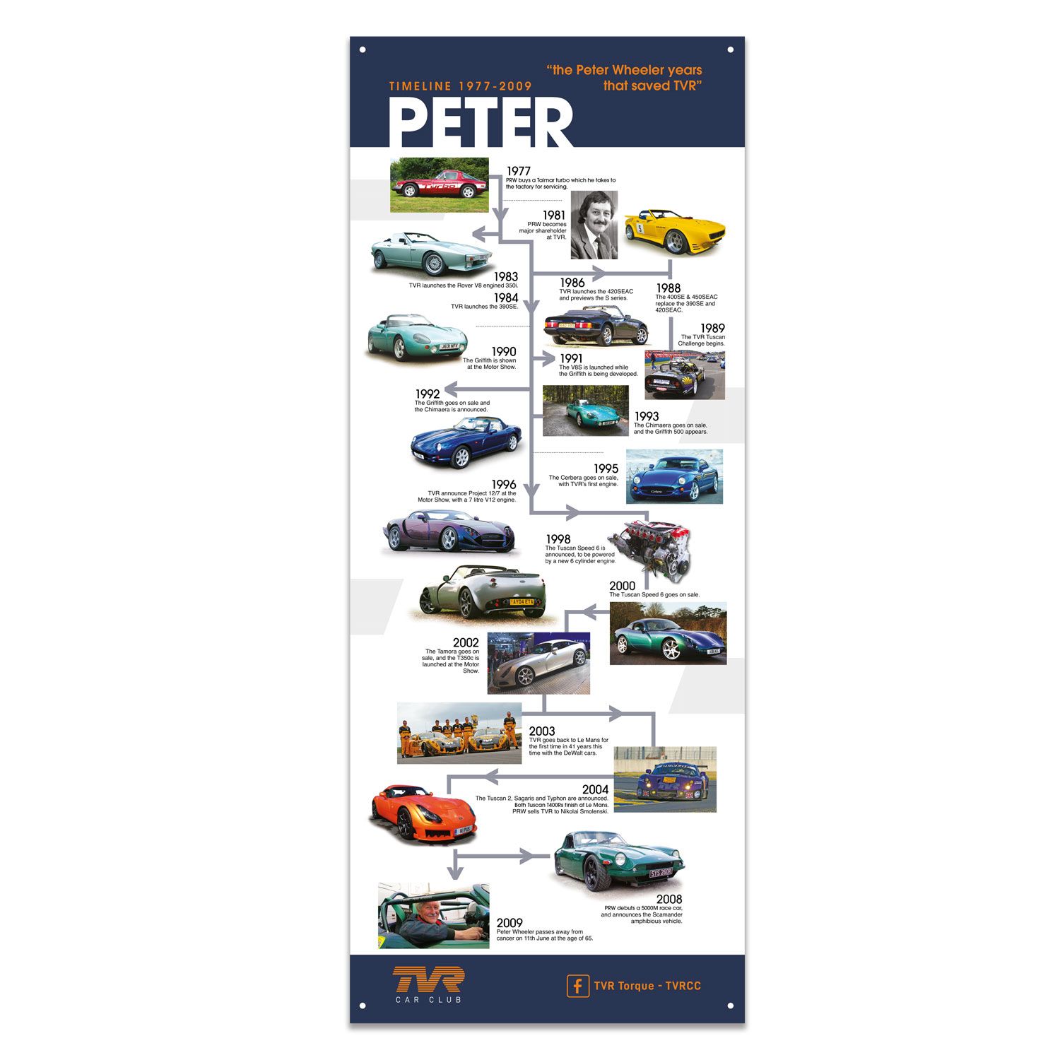 Garage Poster - Peter Wheeler Timeline
