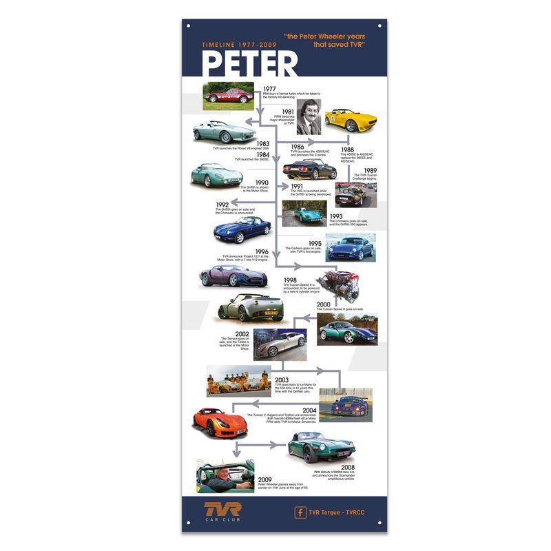 Garage Poster - Peter Wheeler Timeline