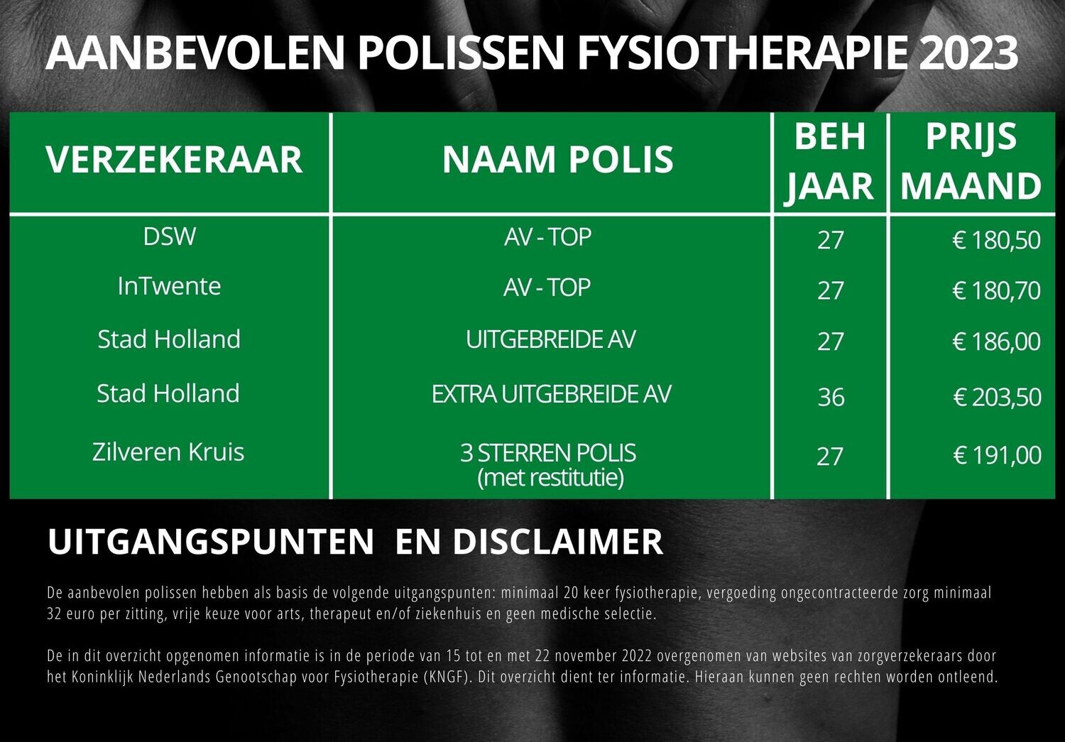 Drukwerk Poster A2 Aanbevolen Polissen prijs Bij 3 Stuks 