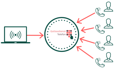 Stream über Telefonnummer 6 Monate