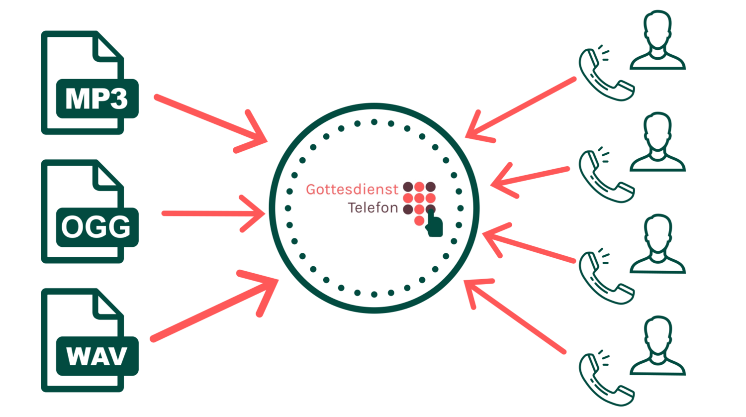 Telefonandacht 6 Monate