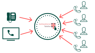 Telefonkonferenz 6 Monate