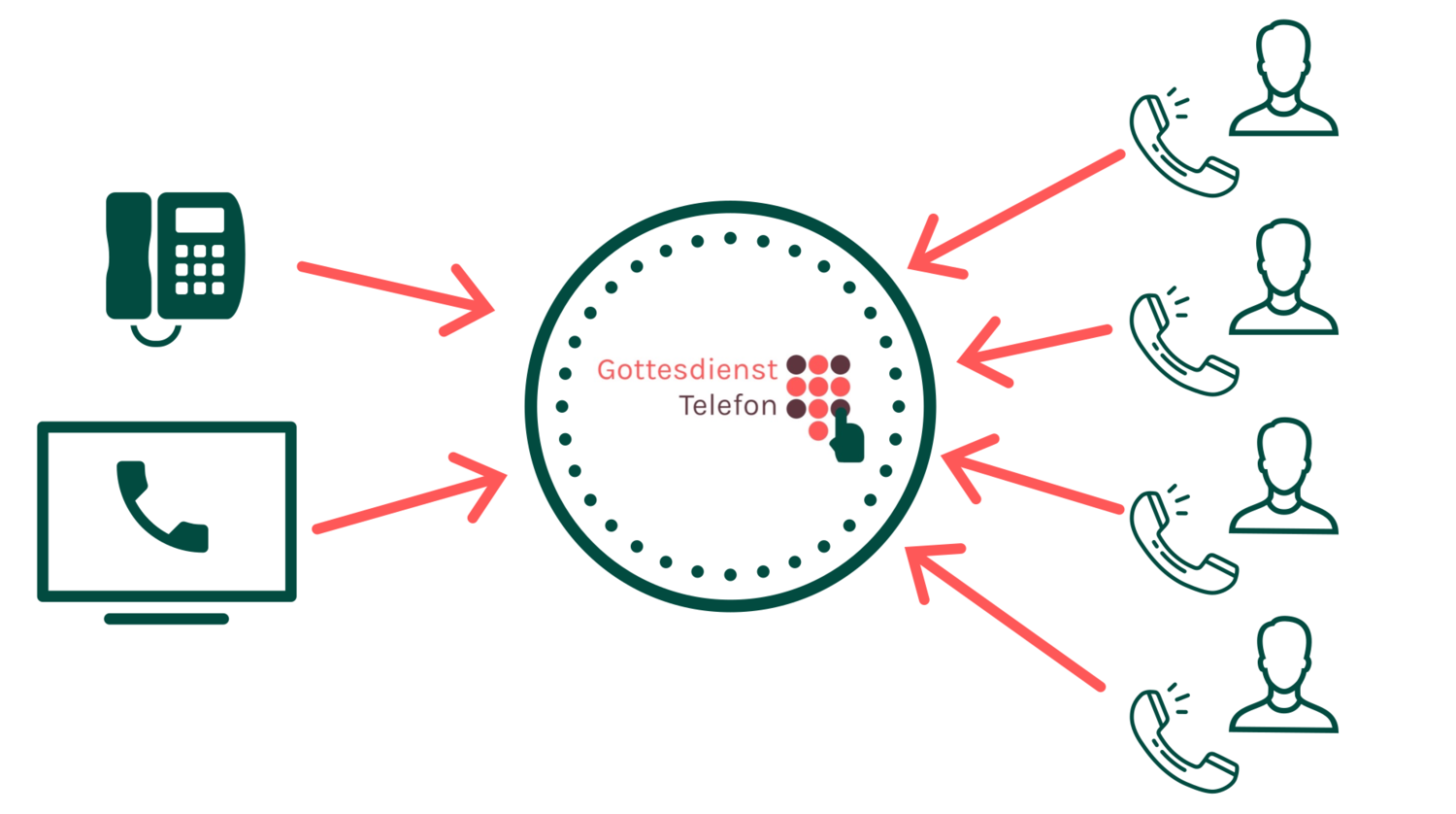 Telefonkonferenz 12 Monate